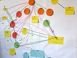 Über das weiße Blatt einer Tafel großen Pinnwand verteilen sich rote, gelbe, grüne und blaue Zettel. Über viele Linien sind sie miteinander verbunden.