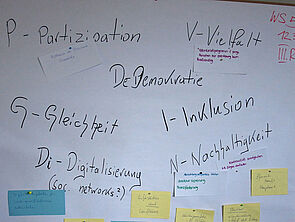 Auf einem weißen Flipchart verteilen sich Wörter wie Partizipation, Vielfalt, Gleichheit, Inklusion, Digitalisierung und Nachhaltigkeit. Darunter hängen kleine blaue und gelbe Zettel. 