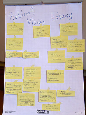 Ein kariertes Blatt an einem Flipchart. Darauf stehen die Wörter "Problem", "Vision", "Lösung". Unter ihnen hängen viele gelbe Zettel mit Ideen und Gedanken dazu.