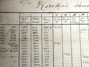 An der Wand hängt eine handschriftliche Tabelle mit Informationen zu Auflagen und Honoraren für Reuters Bücher.