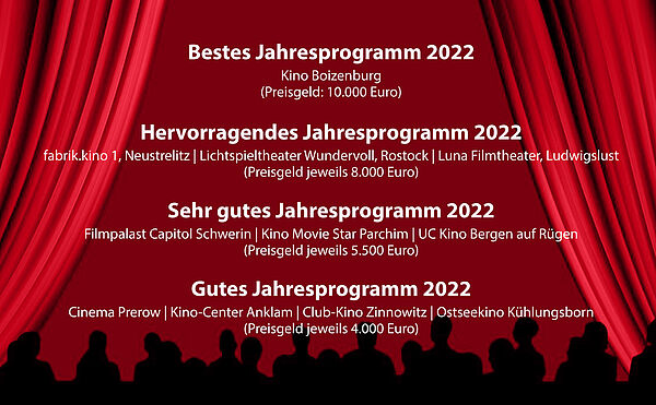 Ein vollbesetzter Kinosaal. Auf dem Bild steht: Preisträger „Bestes Jahresprogramm 2022“: Kino Boizenburg (Preisgeld: 10.000 Euro)   Preisträger „Hervorragendes Jahresprogramm 2022“: fabrik.kino 1, Neustrelitz Lichtspieltheater Wundervoll, Rostock Luna Filmtheater, Ludwigslust (Preisgeld jeweils 8.000 Euro)   Preisträger „Sehr gutes Jahresprogramm 2022“   Filmpalast Capitol Schwerin Kino Movie Star Parchim UC Kino Bergen auf Rügen (Preisgeld jeweils 5.500 Euro)  Preisträger „Gutes Jahresprogramm 2022“  Cinema Prerow Kino-Center Anklam Club-Kino, Zinnowitz auf Usedom Ostseekino Kühlungsborn (Preisgeld jeweils 4.000 Euro)