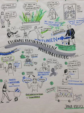 Ein Graphic Recording von der Regionalkonferenz in Neubrandenburg. Ein Wimmelbild aus Menschen, Sprechblasen, Symbolen wie Häuser, Instrumente und ein Bus. 