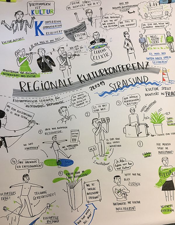 Ein Graphic Recording von der Regionalkonferenz in Stralsund. Ein Wimmelbild aus Menschen, Sprechblasen, Symbolen wie Koffern, Instrumenten und Büchern.