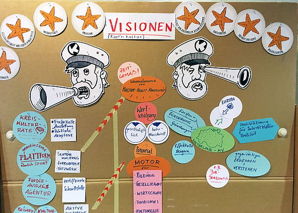 An einer Tafel großen Pinnwand steht das Wort Visionen. Links und rechts davon befinden sich Sterne. Darunter schauen zwei Kapitäne durch ein Fernrohr auf bunte Zettel mit Gedanken zum Thema "Visionen".