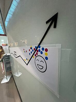 Bunte Punkte auf einer Skala zeigen an, wie zufrieden die Gäste sind.