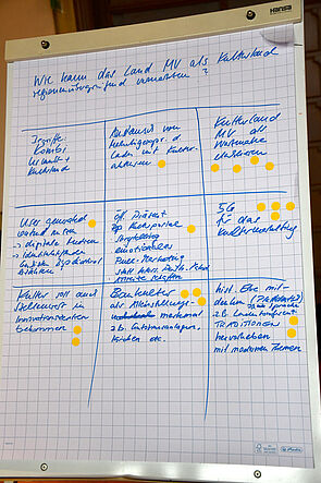 In einer Tabelle stehen Ideen und Gedanken zur Frage "Wie kann das Land MV als Kulturland regionenübergreifend vermarkten"?