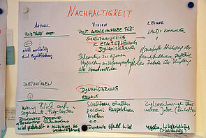 Ein großer weißer Zettel hängt an einer Magnetwand. Darauf steht als rote Überschrift das Wort "Nachhaltigkeit", darunter in Grün Gedanken und Ideen zur aktuellen Situation und zu möglichen Lösungen. 