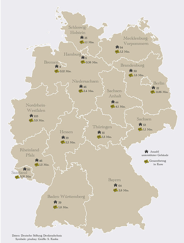 Eine ockerfarbene Karte von Deutschland. Schwarze Haussymbole zeigen in jedem Bundesland an, wie viele Denkmäler die Deutsche Stiftung Denkmalschutz dort 2022 unterstützt hat. Kleine gelbe Münz-Icons machen deutlich, wie viel Geld sie dafür jeweils zur Verfügung stellte. 