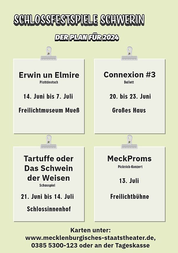 Eine Übersicht mit den Terminen der Schlossfestspiele. Darauf steht: "Erwin un Elmire. Plattdeutsch. 14. Juni bis 7. Juli. Freilichtmuseum Mueß." Sowie "Connexion #3. Ballett. 20. bis 23. Juni. Großes Haus." Sowie "Tartuffe oder das Schwein der Weisen. Schauspiel. 21. Juni bis 14. Juli. Schlossinnenhof." Sowie "MeckProms. Picknick-Konzert. 13. Juli. Freilichtbühne." Sowie Karten unter www.mecklenburgisches-staatstheater.de. 0385 5300 123.