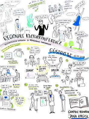 Ein Graphic Recording von der Regionalkonferenz in Güstrow ist ein Wimmelbild aus Menschen, Sprechblasen und Symbolen wie einem Laptop, Büchern, Zertifikaten und Geld. 