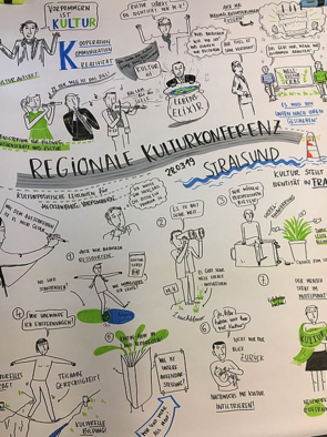 Ein Graphic Recording von der Regionalkonferenz in Stralsund. Ein Wimmelbild aus Menschen, Sprechblasen, Symbolen wie Koffern, Instrumenten und Büchern.