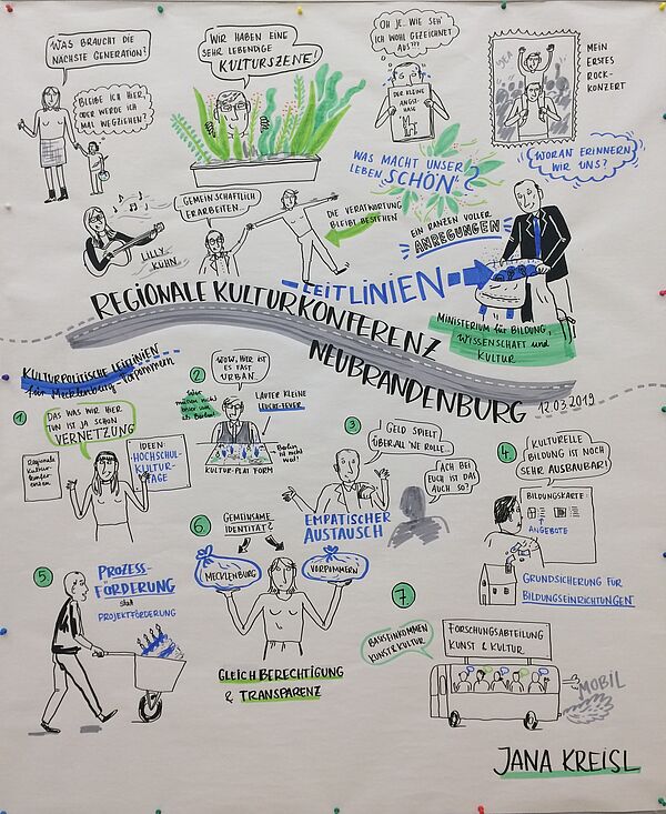 Ein Graphic Recording von der Regionalkonferenz in Neubrandenburg. Ein Wimmelbild aus Menschen, Sprechblasen, Symbolen wie Häuser, Instrumente und ein Bus. 