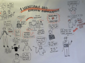 Ein Graphic Recording zum Thema "Vernetzung und kooperative Zusammenarbeit". Ein Wimmelbild aus Menschen, Sprechblasen und Symbolen wie einem Laptop und einer Weltkugel.