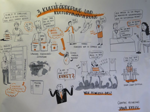 Ein Graphic Recording zum Thema Kulturförderung und Kulturfinanzierung. Ein Wimmelbild aus Menschen, Sprechblasen, Regalen, Akten, Plattentellern, Geldsäcken und Fördertöpfen. 